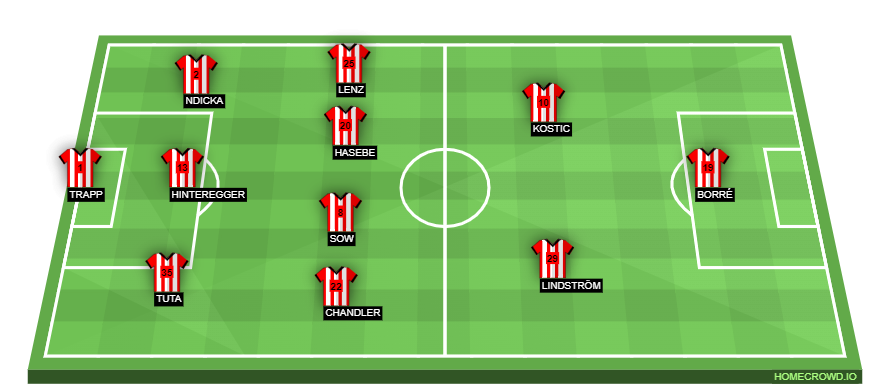 homecrowd-formation-EQHRhd006KawTCDPk2hn