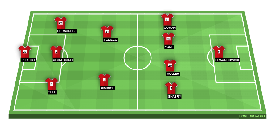 homecrowd-formation-KkazgM41zuAbUHBrnjg4