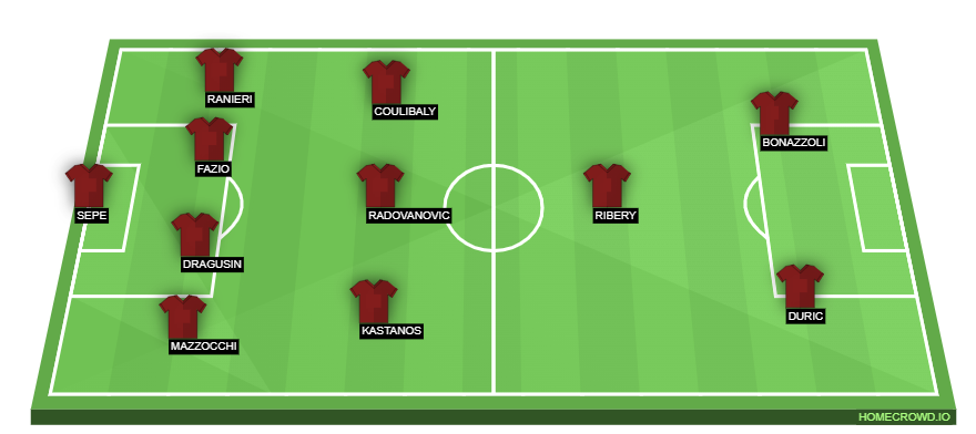 homecrowd-formation-MNHuH55oeDJbiwpxt3tY