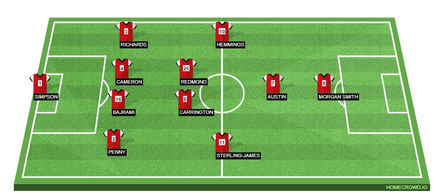 homecrowd-formation-TAZ2zJalL06qAlR89Ras