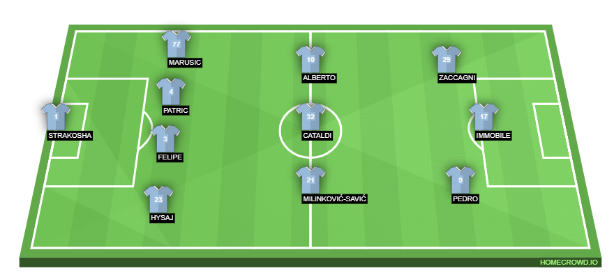 homecrowd-formation-f4X3EKbwQe8Rna7Bpj3E