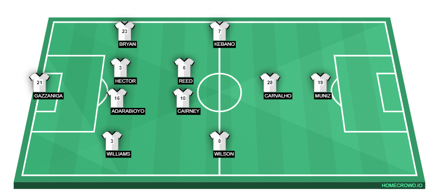 homecrowd-formation-m1UjKF4lBNGFFSdWPZGX