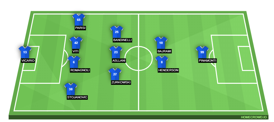 homecrowd-formation-vyXxcikz7Ro06gkHfOwB