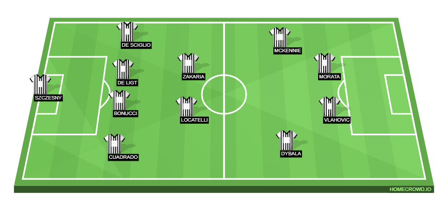 homecrowd-formation-zABdiaG0018fN1OxKkcN