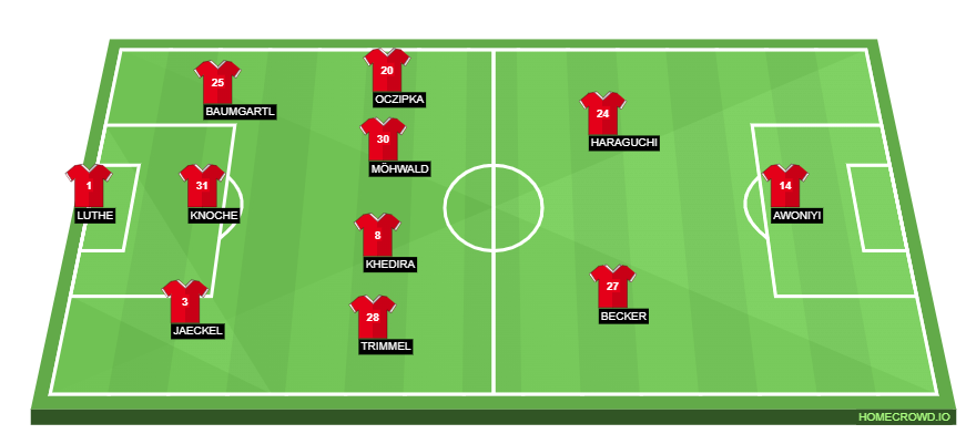 homecrowd-formation-0OEdiqG8Y7BzsIf1BqSu