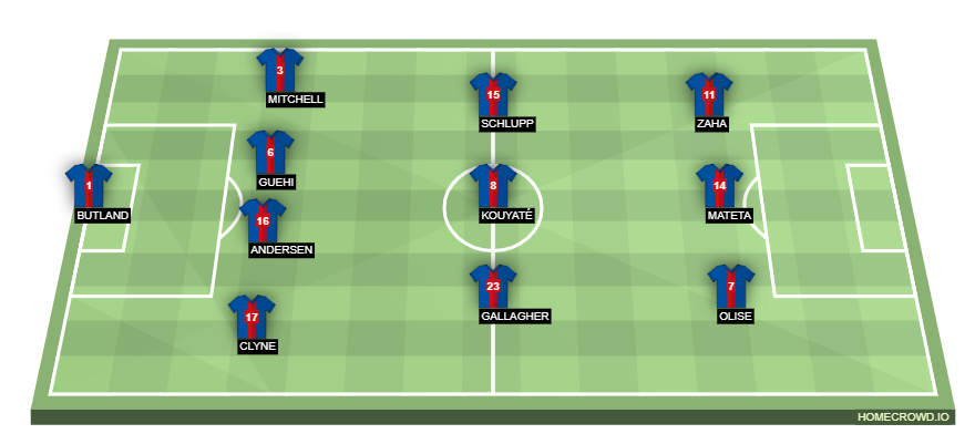 homecrowd-formation-6vVMTUrkPZaz6d5uDBDa