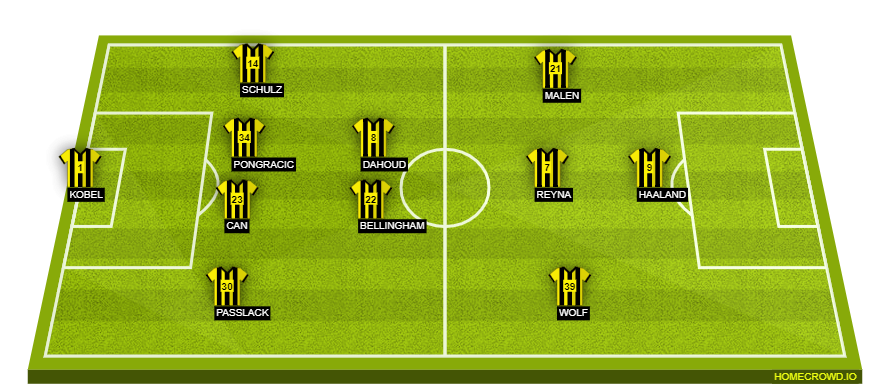 homecrowd-formation-DpvNzUBgdDtFy21PA6cH