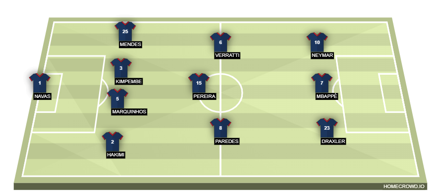 homecrowd-formation-GYxzC0iQt134rGCPEPWj