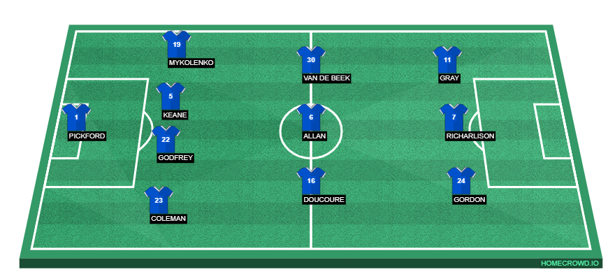 homecrowd-formation-ZsHtCFcFgz53AWUbo3vc