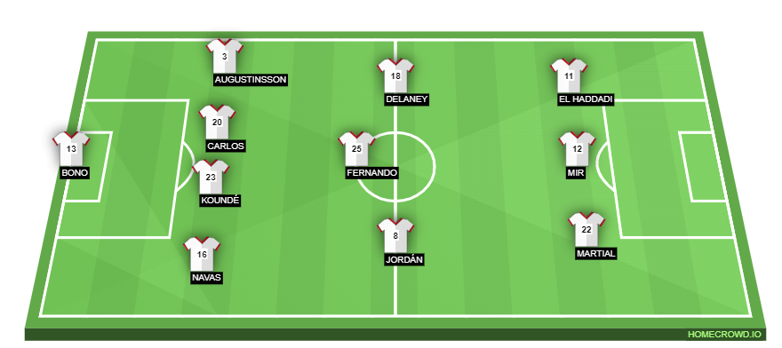 homecrowd-formation-boMbsFwMXHJwh3BJWhrH