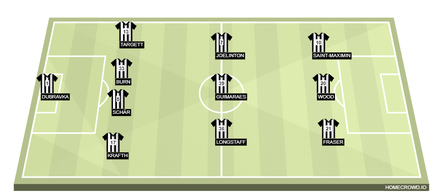 homecrowd-formation-uWarzaS7Q413MDfmMXPy