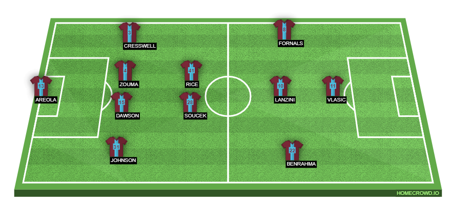 homecrowd-formation-zHWh5sTPuUUERe9832oc