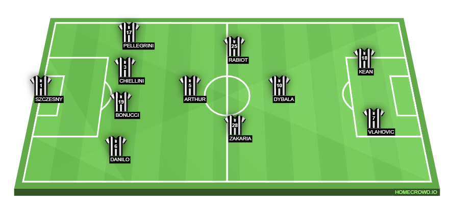 homecrowd-formation-Gi24Zmrweym6agm6mLA9