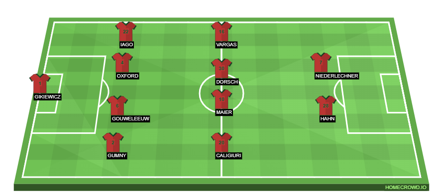 homecrowd-formation-I60NmrnoVyQ52qjeqwc8