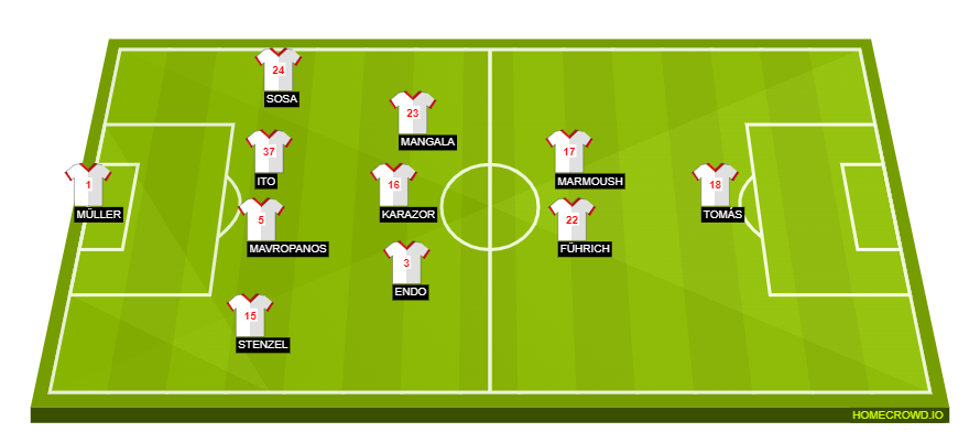 homecrowd-formation-VtFDAiJxZnv8bJshLkr5