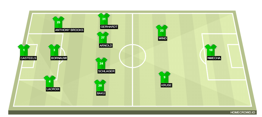 homecrowd-formation-XZBQZzHJzgRvVheuezv1