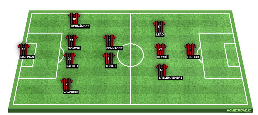 homecrowd-formation-ePP085JzAzDLrU00jsn0