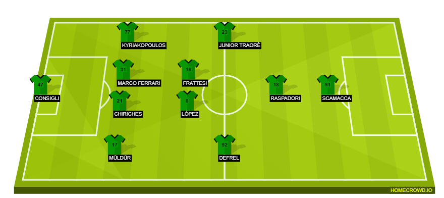 homecrowd-formation-eYvM8Y1Y8TKQDG2mSnNj