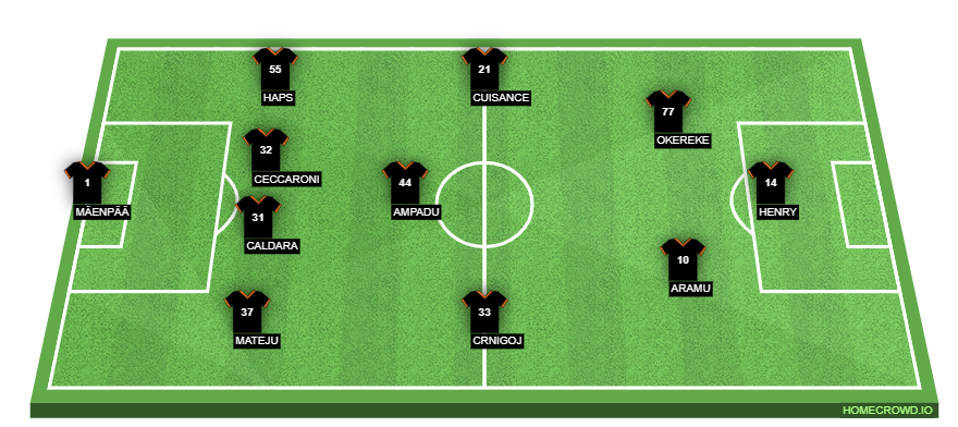 homecrowd-formation-fzyUHFPkJaTKLebY5QmK