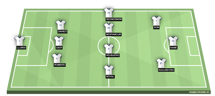 homecrowd-formation-uoTAVnI4nYLff8lTJ9Ve