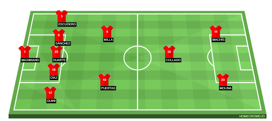 homecrowd-formation-wMxGlDgZkeh6qXuDU1Ew
