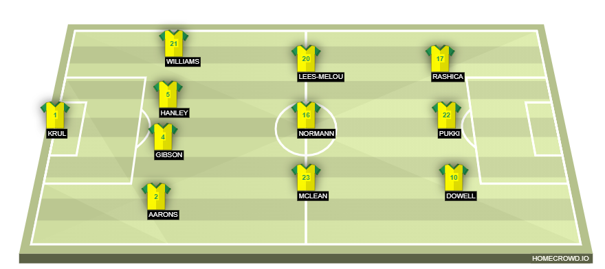 homecrowd-formation-xD6aGpxMJUmY42kyg2iQ