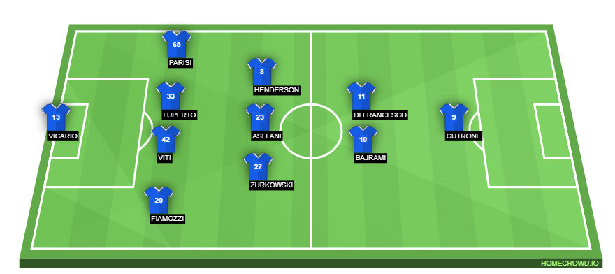 homecrowd-formation-Lu2YZTHvaOOV3ahFKLHk