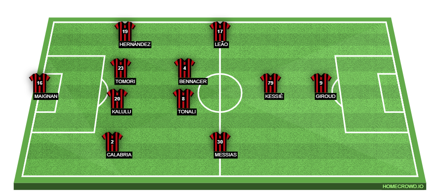 homecrowd-formation-T7GXoKLSrPTSdDN5CYYO