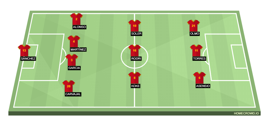 homecrowd-formation-BaVrEydmI92bg9whq6rP