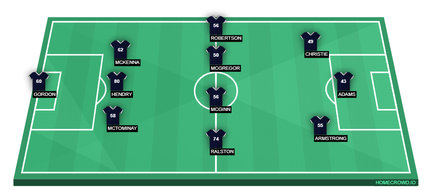homecrowd-formation-NaWSzYiQOpIdlMNhUNzw