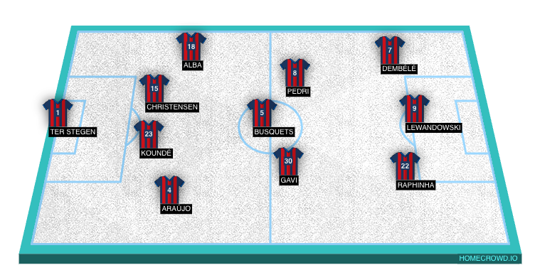 homecrowd-formation-HTGhrAA6u0NdXW2B3gV7