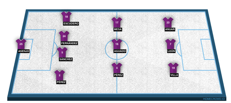 homecrowd-formation-cHaiVXAsLQE0ocE9bH2B