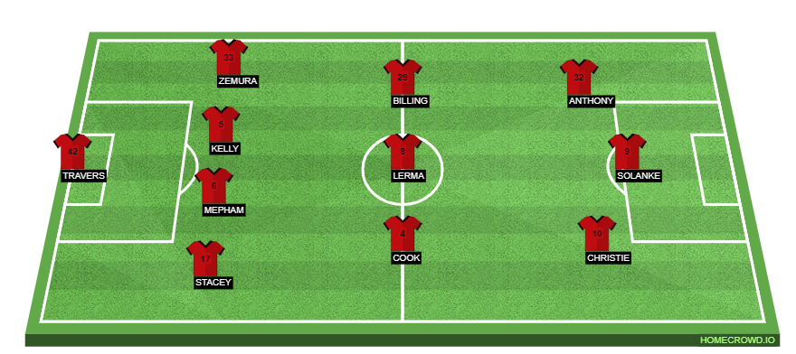 homecrowd-formation-klaG3ds6Tq7eXzPYsCMB