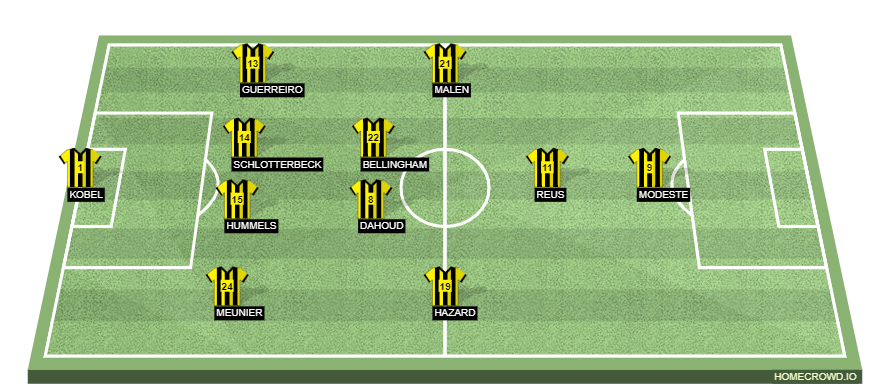 homecrowd-formation-uYEgW5YZGv6wVWrrQ81i