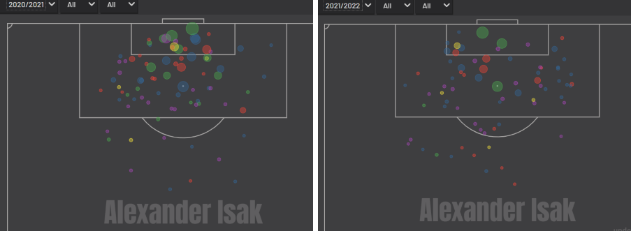 Alexander Isak 2020-21 vs 2021-22 shotmap