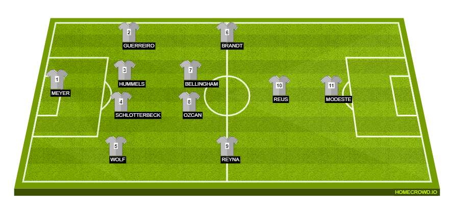 Dortmund lineup against Schalke