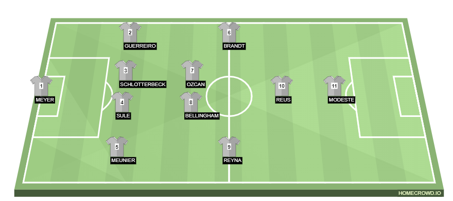 Dortmund lineup