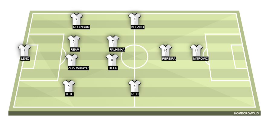 Fulham lineup