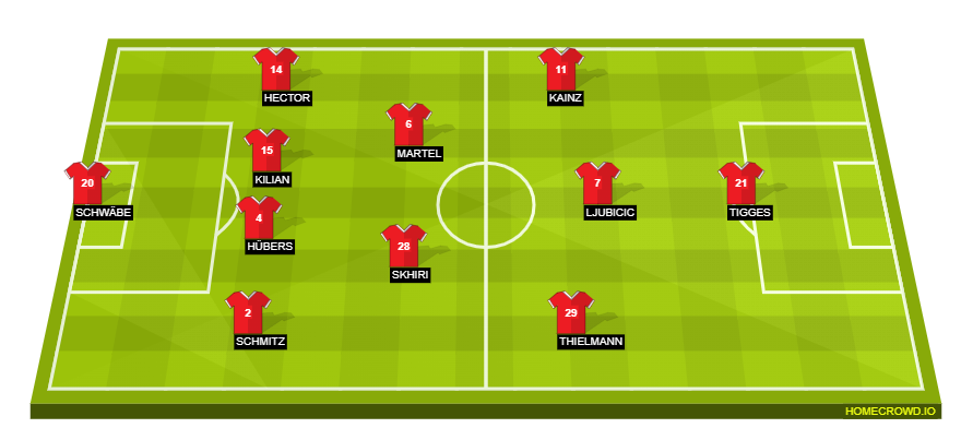 Koln lineup
