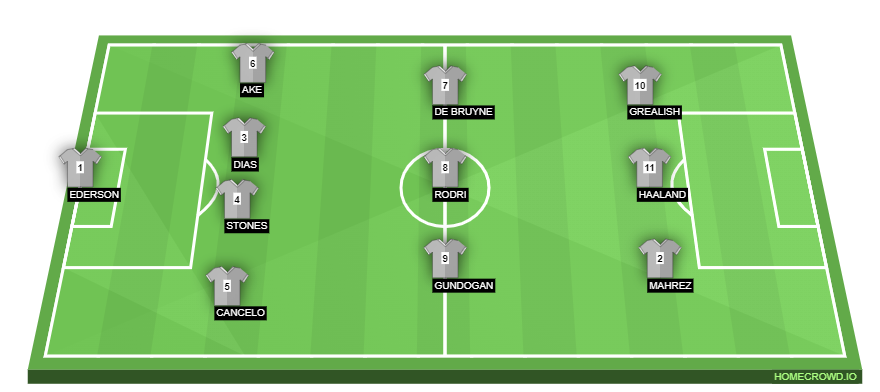 Manchester city lineup