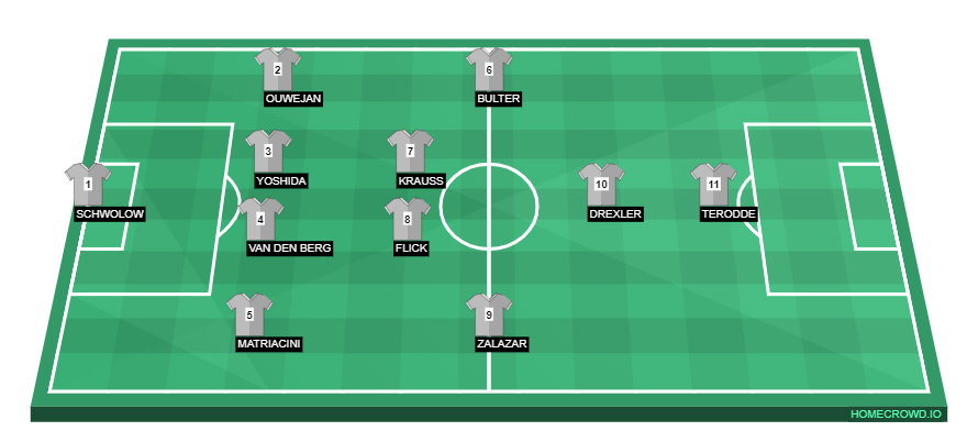 Schalke lineup