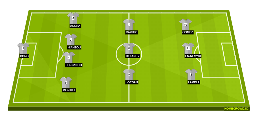 Sevilla lineup
