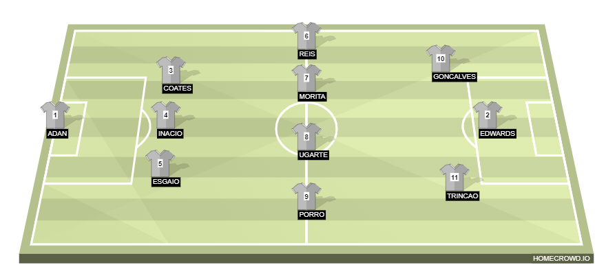 Sporting lisbon lineup