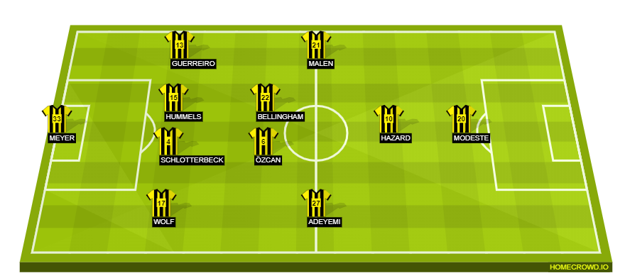 dortmund lineup against Koln