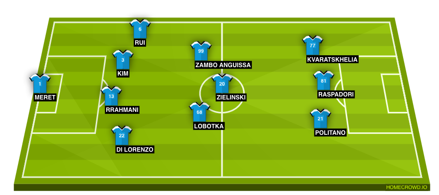 homecrowd-formation-MgiEywc2tFyu66jQD3yO
