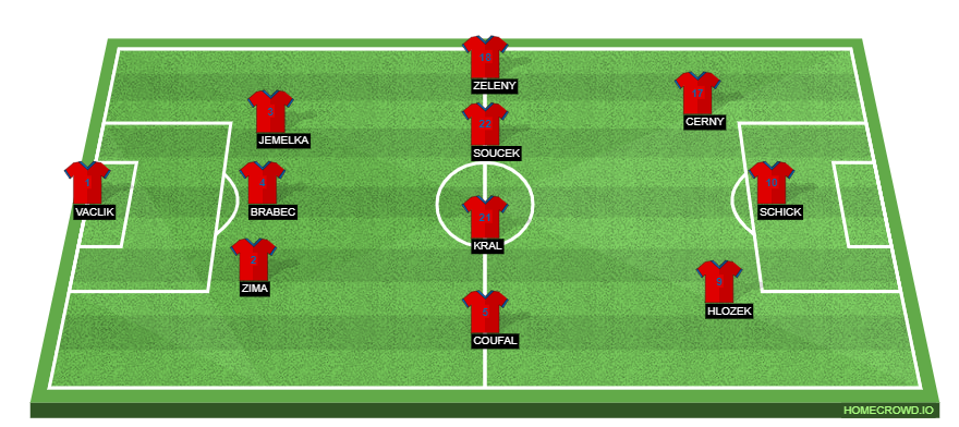 homecrowd-formation-pJsgPyAgiLHeg4XuPKWQ