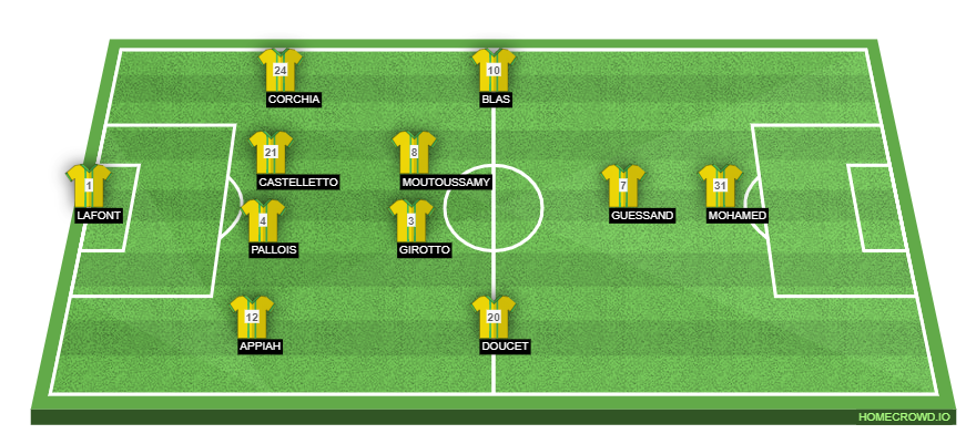 homecrowd-formation-pXDaeYyv2cW8xxD3qqNF
