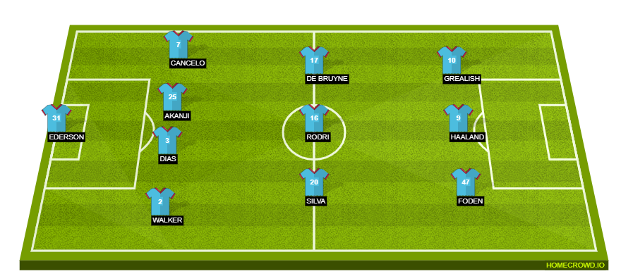 City lineup united