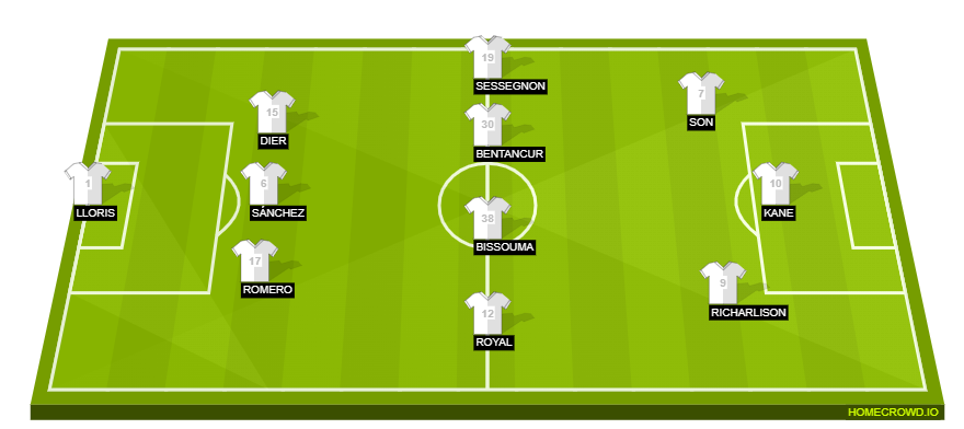 Spurs lineup Frankfurt