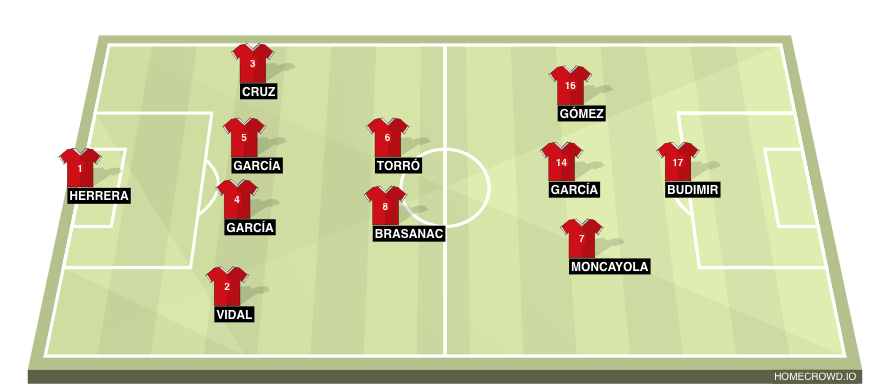homecrowd-formation-A6CDrhCKMLVroNjgXkpl
